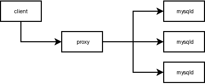 connection pooling